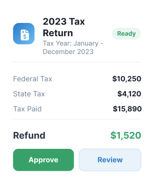 2023 Tax Return summary