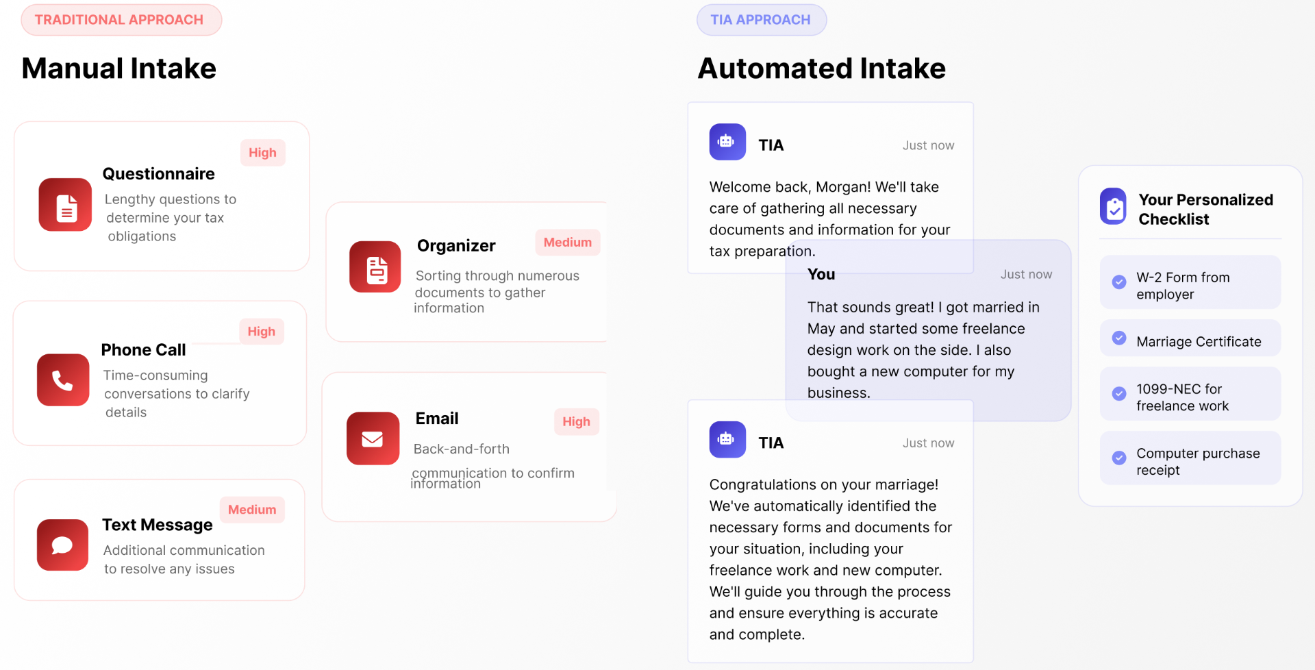 Comparison between Traditional Manual Intake vs TIA Automated Intake showing conversational AI interface